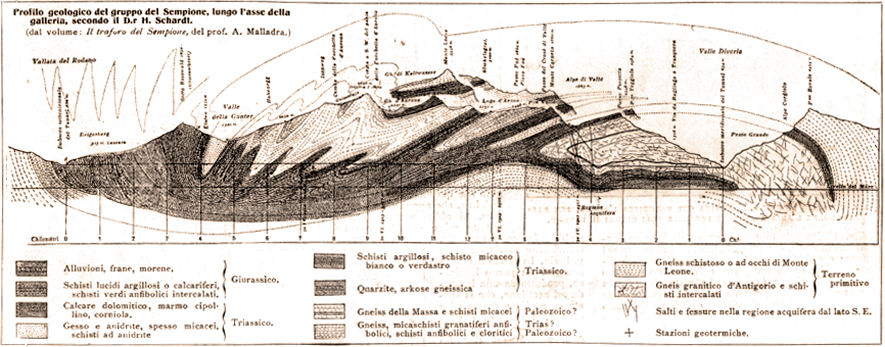 profilo geologico