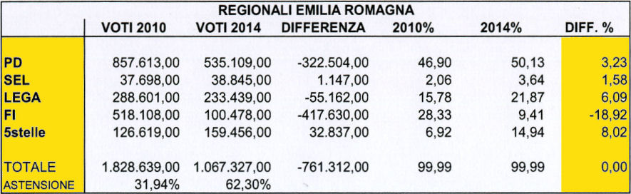 Elezioni regionali Emilia Romagna