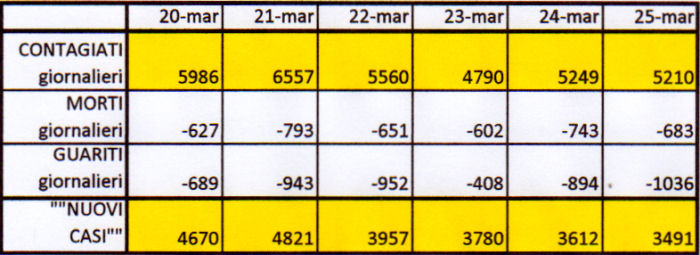 statistiche
